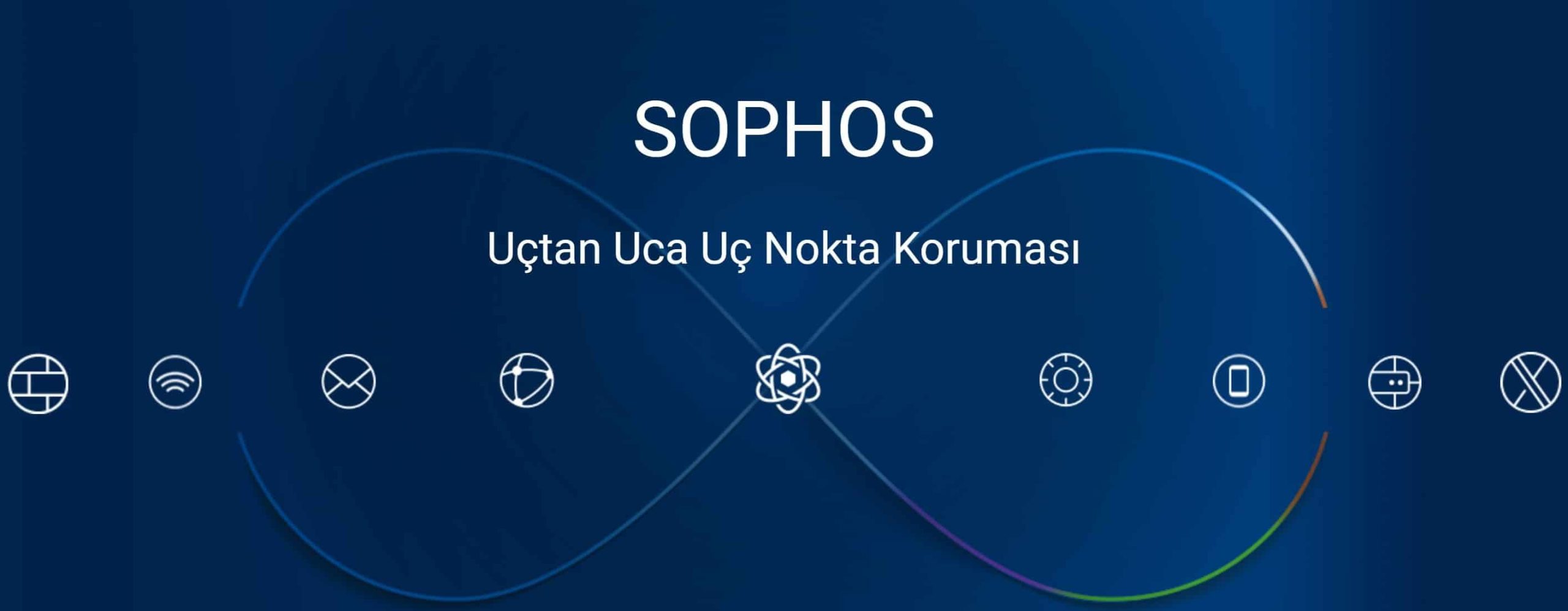 Sophos Firewall